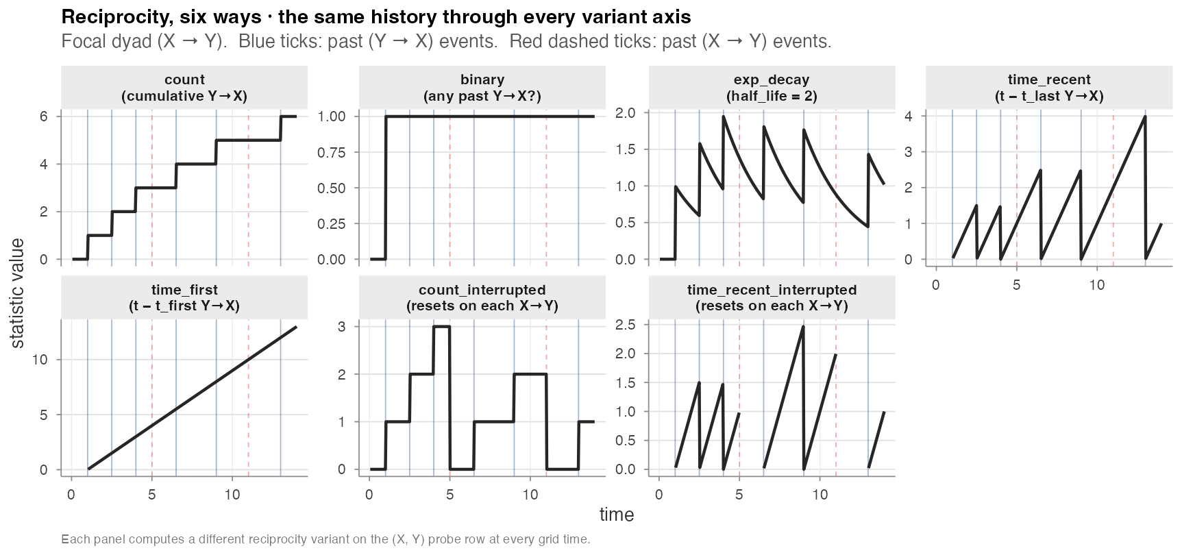 Variant traces