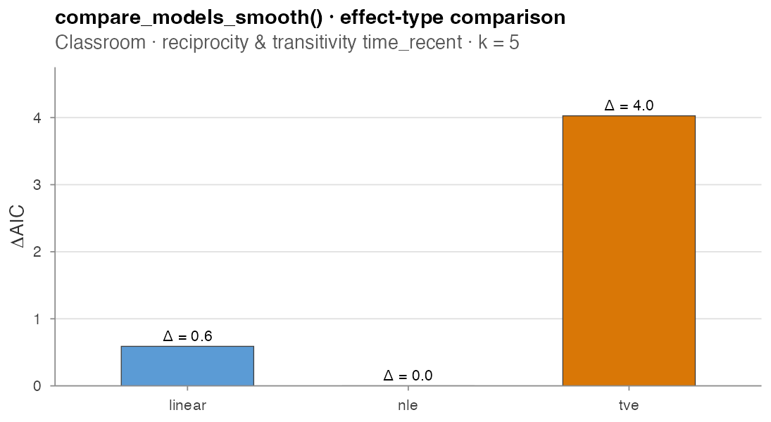 compare_models_smooth AIC